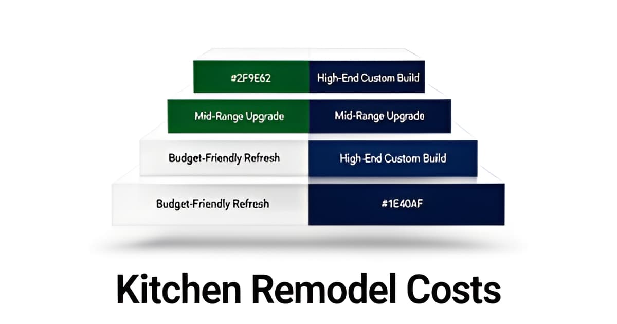 Kitchen Remodel Cost in Altadena and Pasadena: Tier by Tier